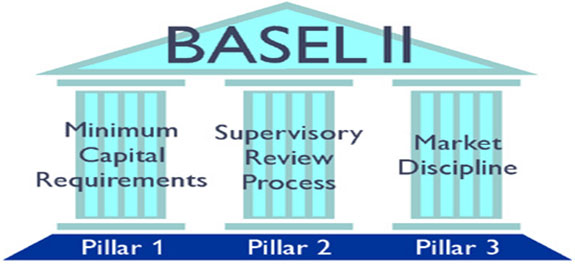 BASEL II FRAMEWORK